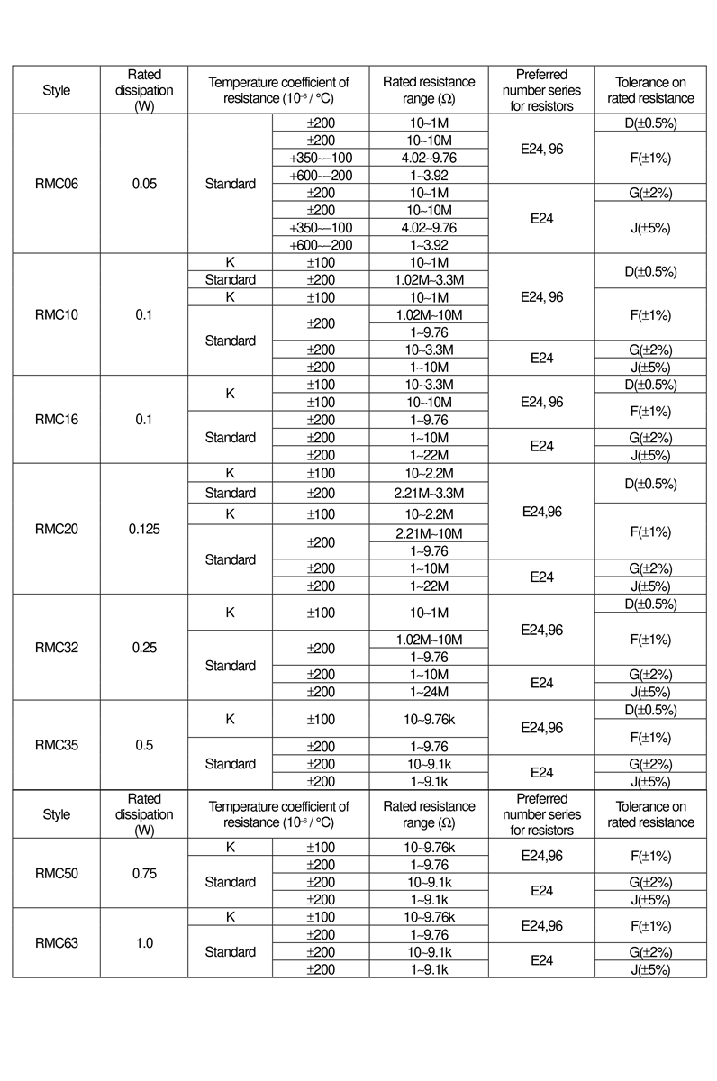 Fixed Thick Film Resistors Kamaya Mouser